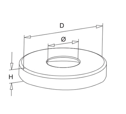 Round Cover Plate